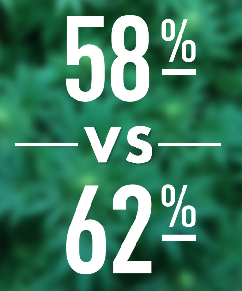 BOVEDA 58% RH VS 62% RH