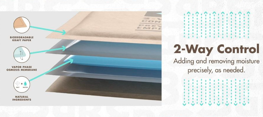 what's inside boveda graphic
