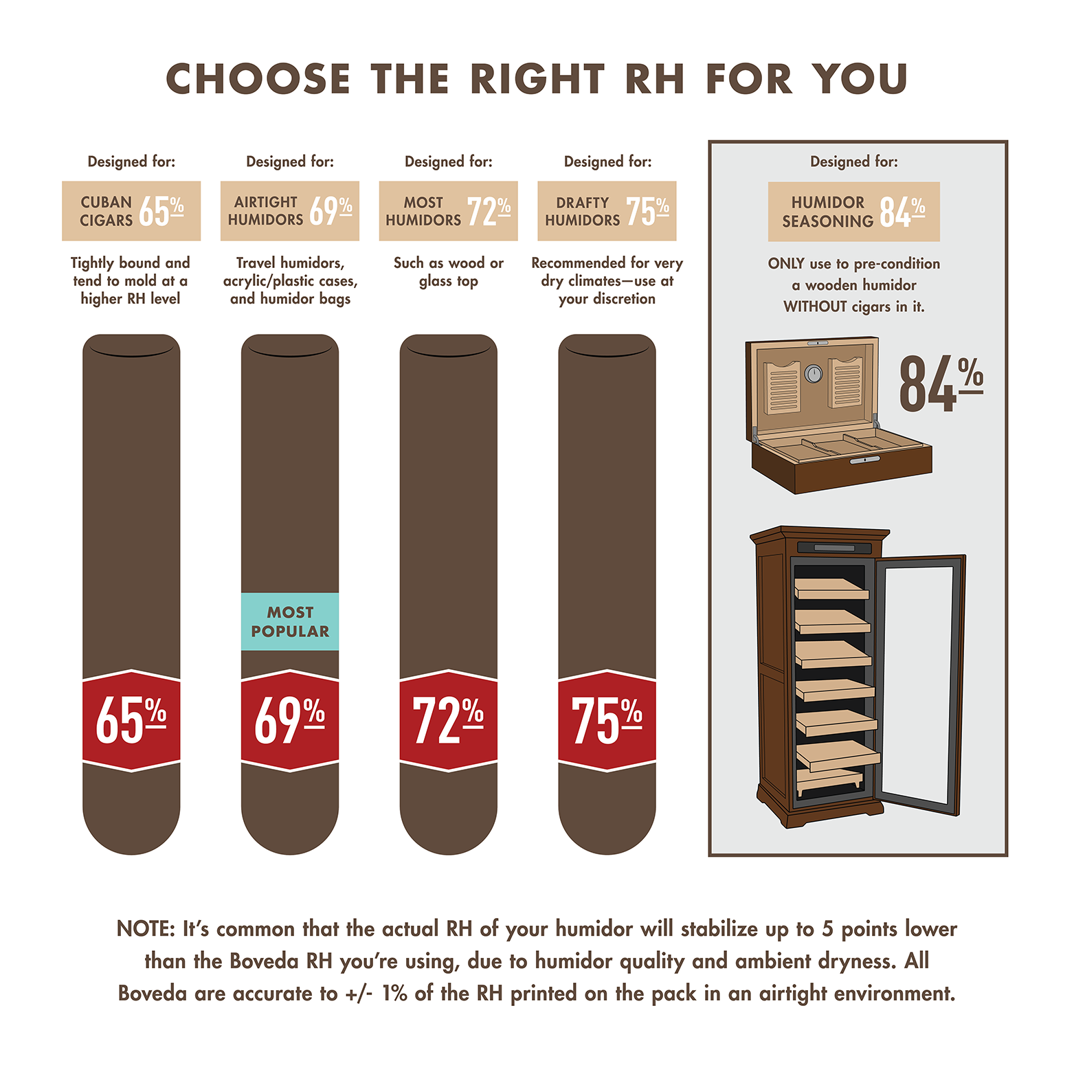 How do I season a cigar humidor with Boveda? Boveda