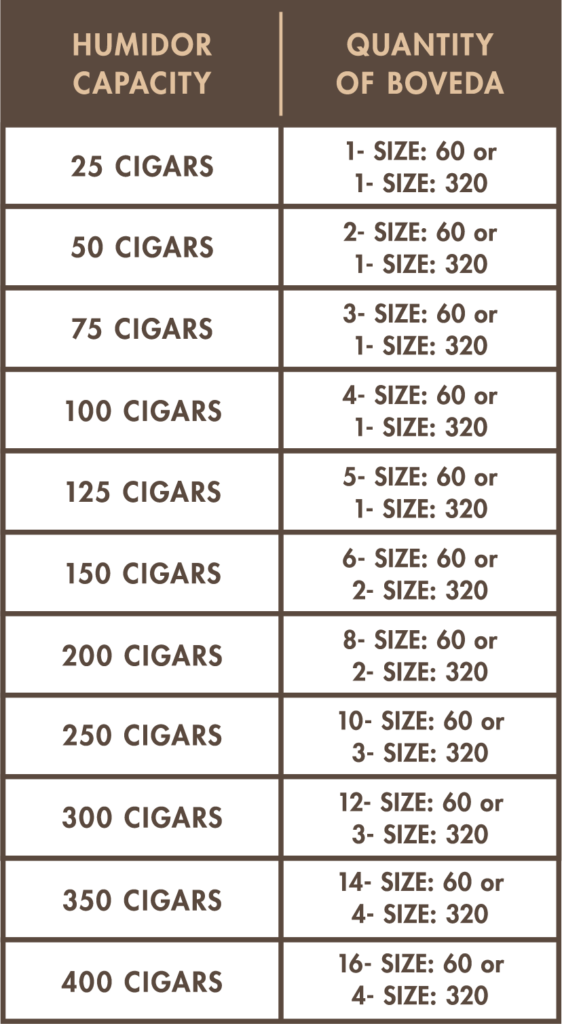 How To Use For Tobacco Boveda® Official Site