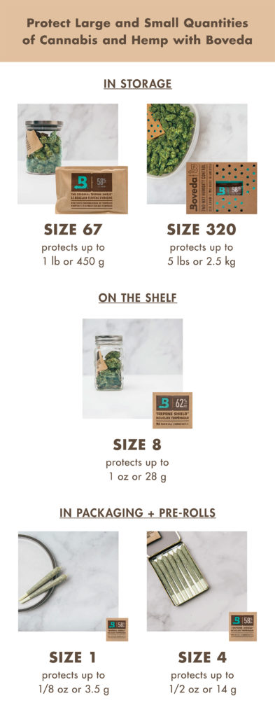Boveda Sizes for Cannabis and Hemp