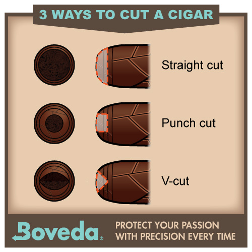 3 ways to cut a cigar from Boveda a humidity cigar pack